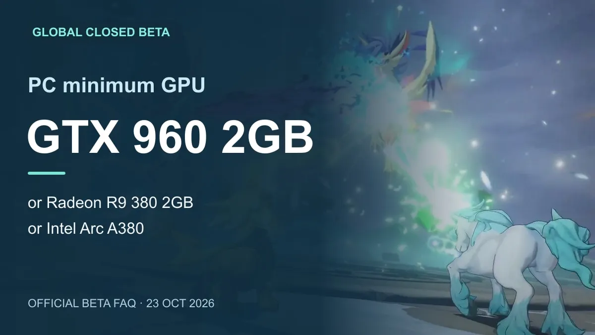 Roco Kingdom Minimum Graphics Card: PC Requirements Explained