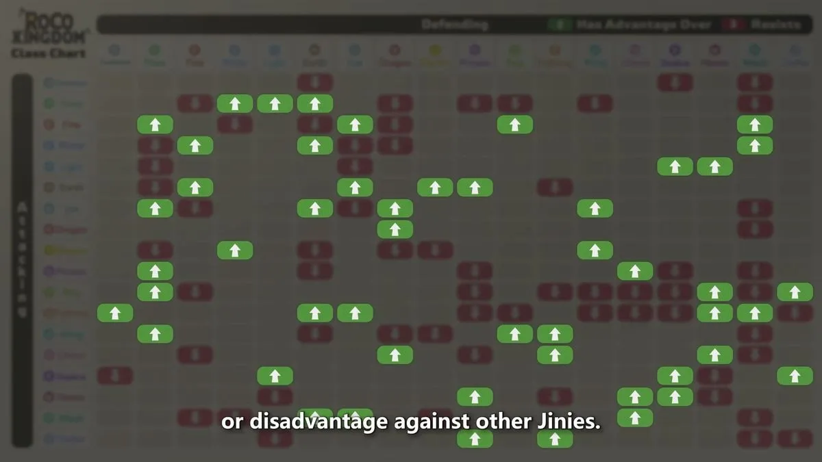 Roco Kingdom Type Chart: What’s Confirmed So Far